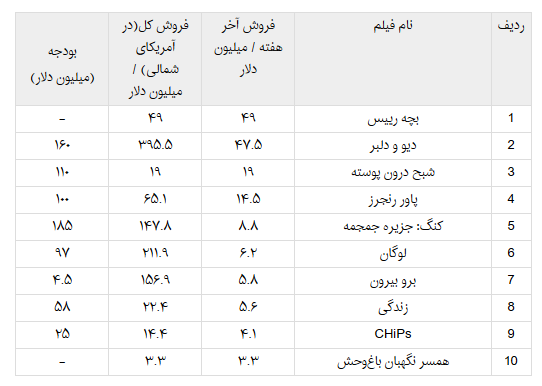 اخبار فرهنگی,خبرهای  فرهنگی,اسکارلت جوهانسون