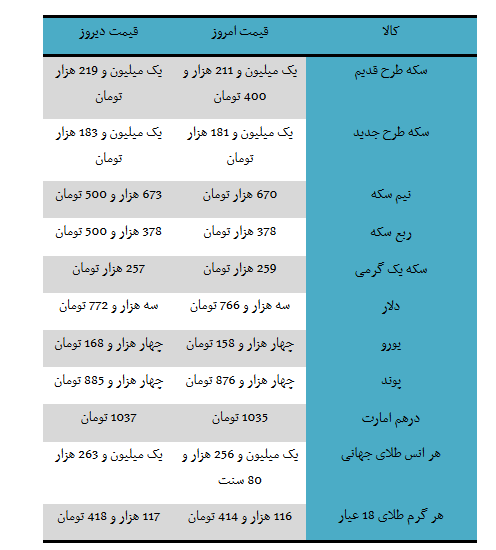 اخبار اقتصادی,خبرهای اقتصادی ,سکه