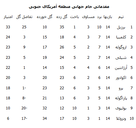 اخبارورزشی,خبرهای ورزشی, جام جهانی روسیه