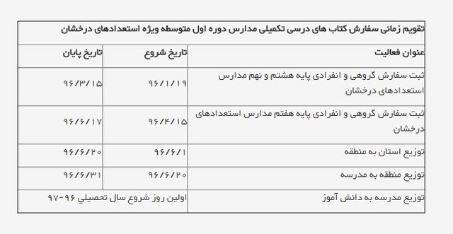 اخباراجتماعی ,خبرهای اجتماعی ,مهلت ثبت نام کتب درسی