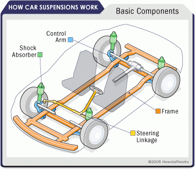 car-suspension-1.gif