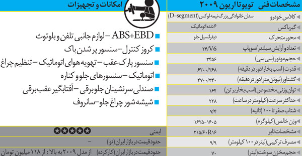 ,4 سدان متوسط, لوکس و خانوادگی راهنمای خرید خودرو,سدان متوسط,عکس ماشین،گالری عکس ماشین، تصاویر ماشین، تصویر ماشین های گران، عکس خودرو، عکس اتومبیل