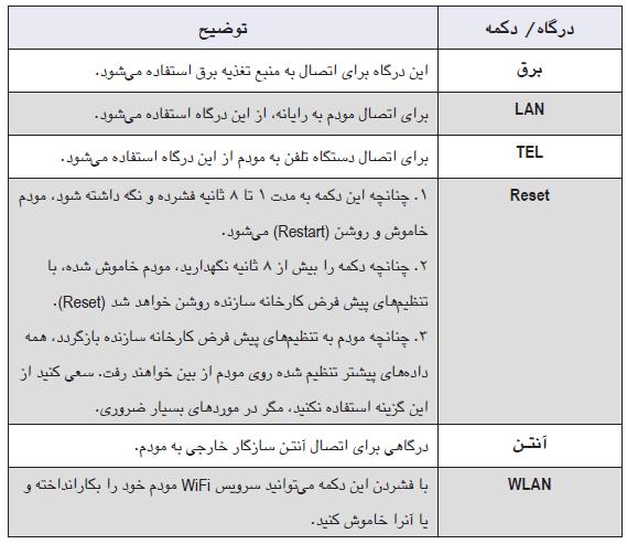 جدول بخش پشت دستگاه