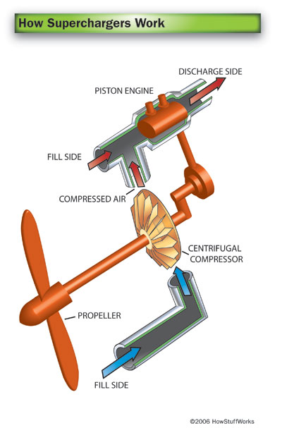 super-charger-10.jpg