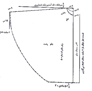 سری جدیدآموزش خياطی درس چهاردهم - دوخت مانتو مدل خفاشی