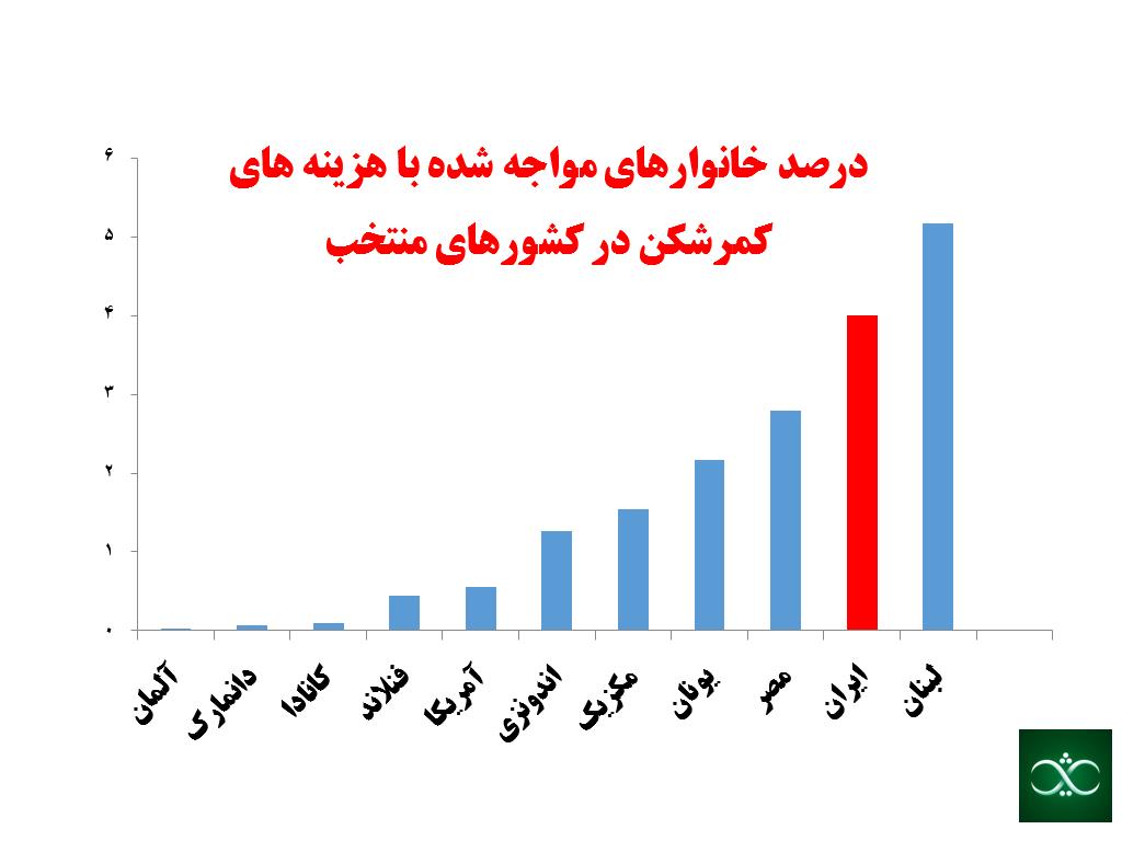 جامعه شناسی پزشکی در ایران