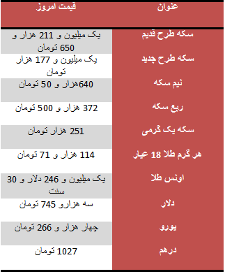 اخباراقتصادی,خبرهای  اقتصادی,سکه