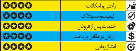 ,4 سدان متوسط, لوکس و خانوادگی راهنمای خرید خودرو,سدان متوسط,عکس ماشین،گالری عکس ماشین، تصاویر ماشین، تصویر ماشین های گران، عکس خودرو، عکس اتومبیل