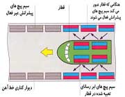 قطار برقی