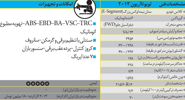 ,تویوتا آریون, بادوام پرقدرت تویوتا آریون,تویوتا,عکس ماشین،گالری عکس ماشین، تصاویر ماشین، تصویر ماشین های گران، عکس خودرو، عکس اتومبیل