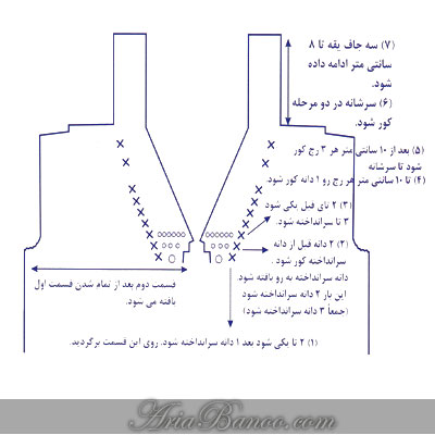 آموزش بافتنی