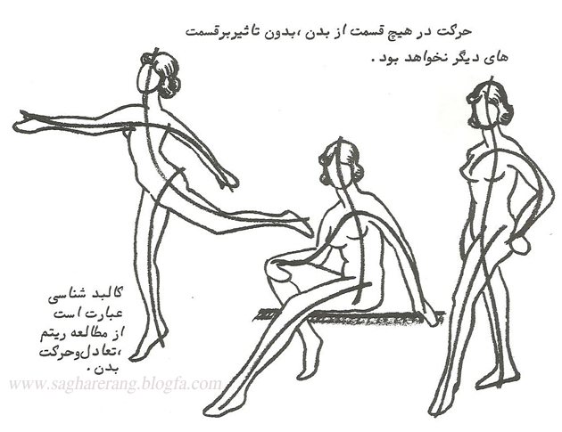 آموزش مجسمه سازی از پیکره