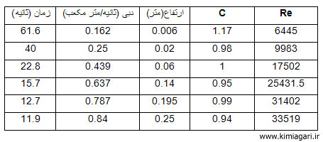 //www.bargozideha.com/static/portal/40/403121-479889.jpg