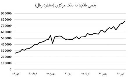 اخبار,اخبار اقتصادی ,نرخ سود بانکی 