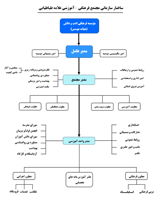 orgchart86.gif