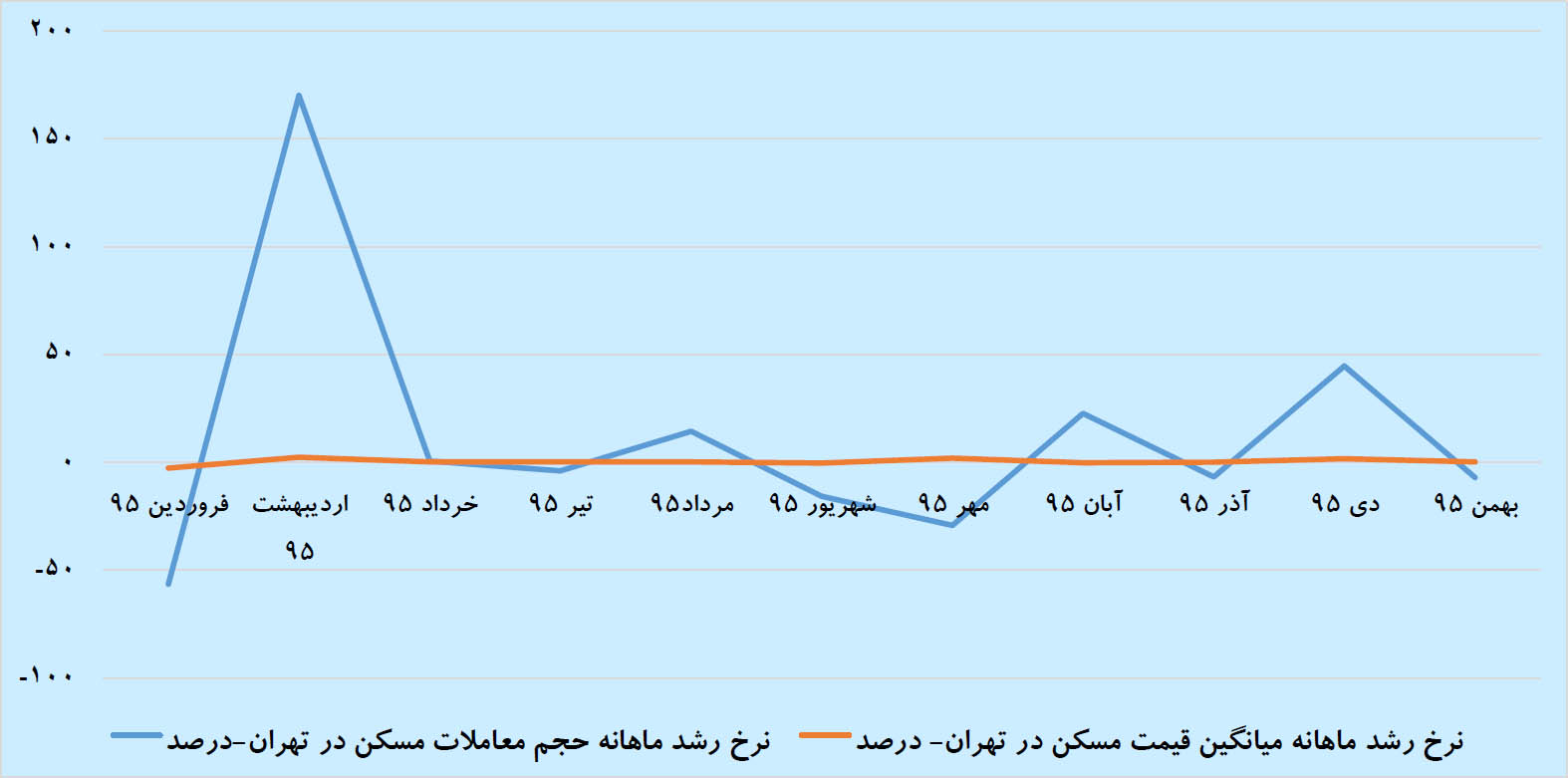 اخبار اقتصادی ,خبرهای اقتصادی ,مسکن