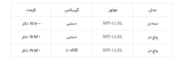 ,عکس ماشین،گالری عکس ماشین، تصاویر ماشین، تصویر ماشین های گران، عکس خودرو، عکس اتومبیل