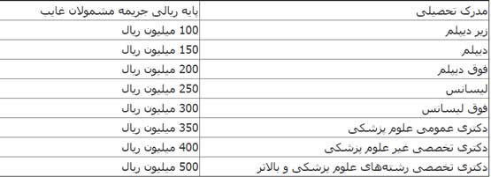 اخبار,اخبار امروز,اخبار جدید