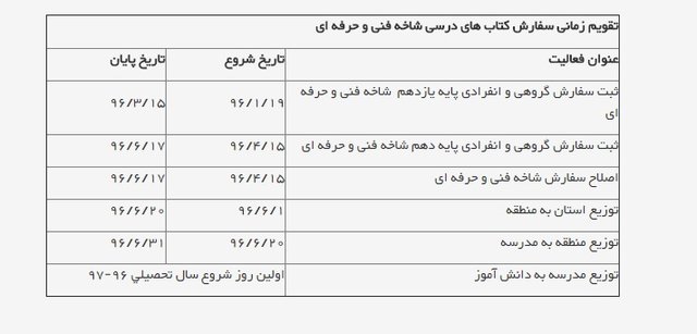 اخباراجتماعی ,خبرهای   اجتماعی , کتب‌ درسی دانش‌آموزان