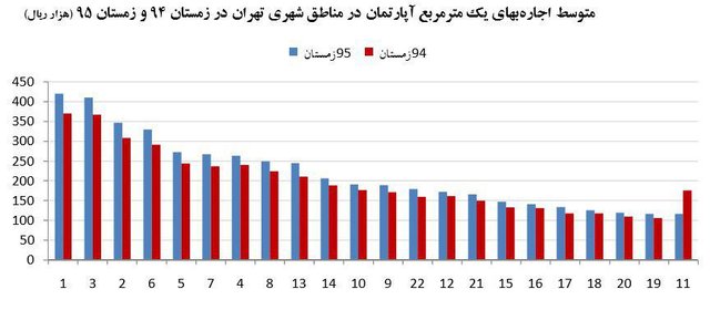 اخبار اقتصادی,خبرهای اقتصادی, نرخ اجاره مسکن