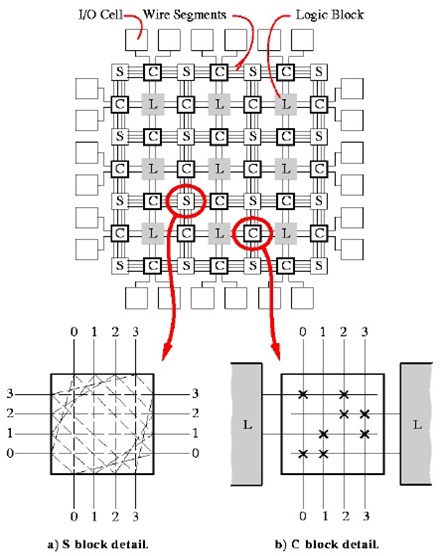 fpga3