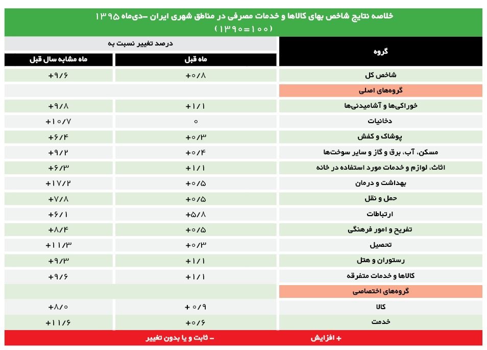 اخبار اجتماعی ,خبرهای   اجتماعی , درمان و آموزش