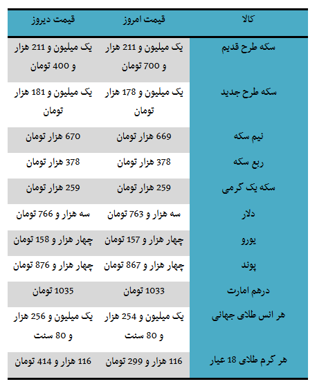 اخباراقتصادی ,خبرهای اقتصادی ,قیمت سک