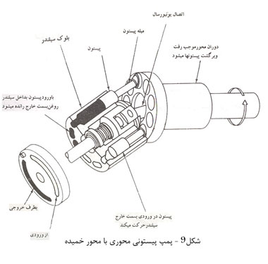 [تصویر: hydrualics11.jpg]