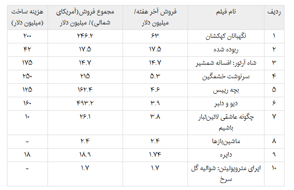 اخبارفرهنگی,خبرهای   فرهنگی, دیوید بکام