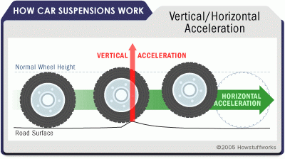 car-suspension-2.gif