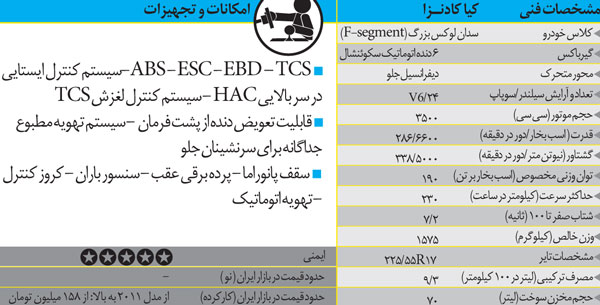 ,4 سدان متوسط, لوکس و خانوادگی راهنمای خرید خودرو,سدان متوسط,عکس ماشین،گالری عکس ماشین، تصاویر ماشین، تصویر ماشین های گران، عکس خودرو، عکس اتومبیل