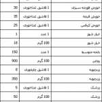 جدول کالری - جدول کالری مواد غذایی