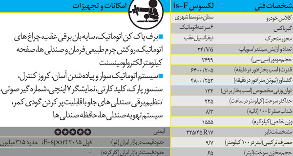 ,4 سدان متوسط, لوکس و خانوادگی راهنمای خرید خودرو,سدان متوسط,عکس ماشین،گالری عکس ماشین، تصاویر ماشین، تصویر ماشین های گران، عکس خودرو، عکس اتومبیل