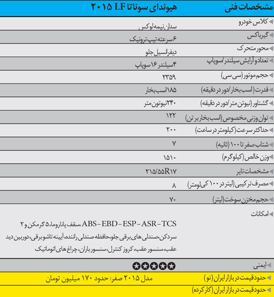 ,4 سدان متوسط, لوکس و خانوادگی راهنمای خرید خودرو,سدان متوسط,عکس ماشین،گالری عکس ماشین، تصاویر ماشین، تصویر ماشین های گران، عکس خودرو، عکس اتومبیل