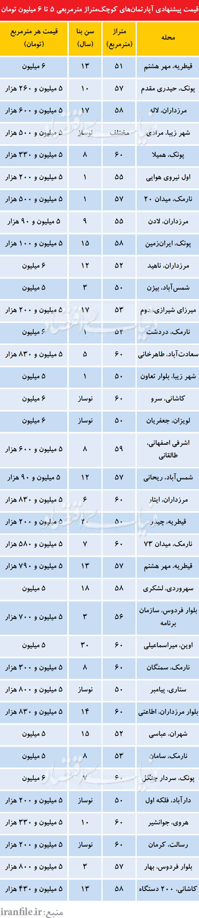 اخباراقتصادی,خبرهای   اقتصادی,خرید مسکن