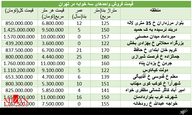 اخبار اقتصادی ,خبرهای اقتصادی ,اقتصادی