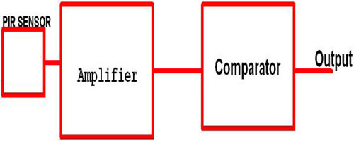 img/daneshnameh_up/7/70/BLOCKDIAGRAMPIR1.jpg