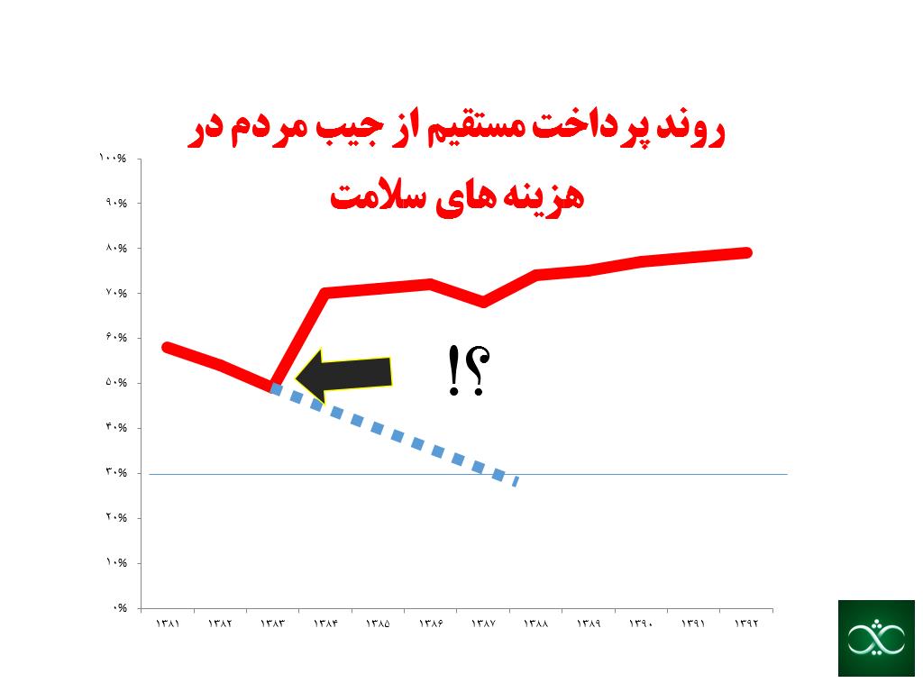 جامعه شناسی پزشکی در ایران