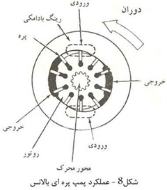 [تصویر: hydrualics12.jpg]