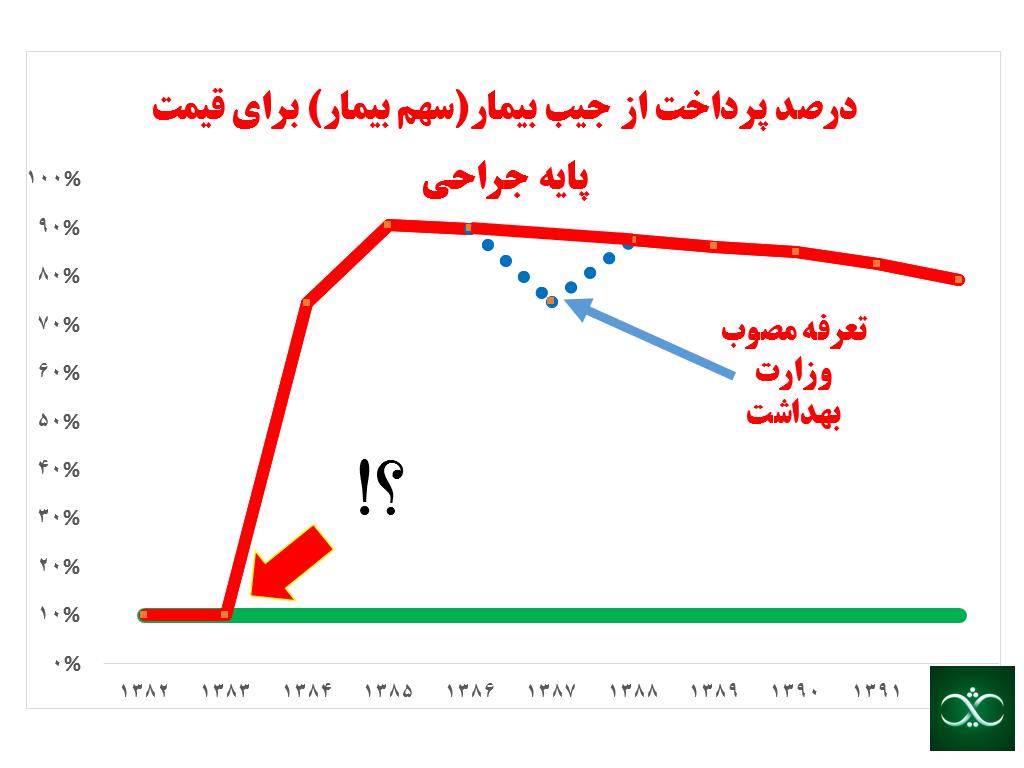 جامعه شناسی پزشکی در ایران