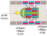 قطار برقی