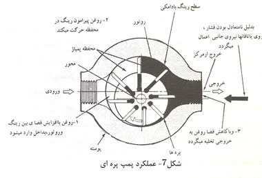 [تصویر: hydrualics13.jpg]