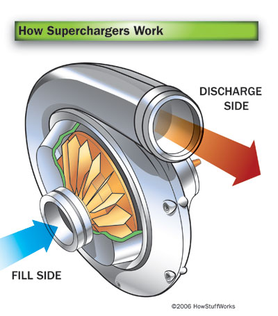 super-charger-12.jpg