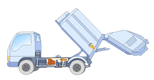 Refuse(Garbage) Truck