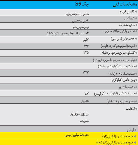 قیمت شاسی بلند دست دوم زیر صد میلیون , شاسی بلند های زیر صد میلیون 