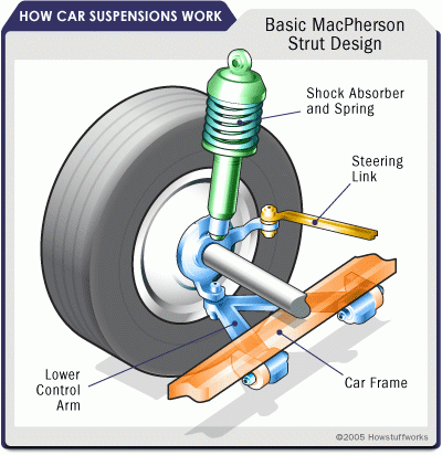 car-suspension-11.gif