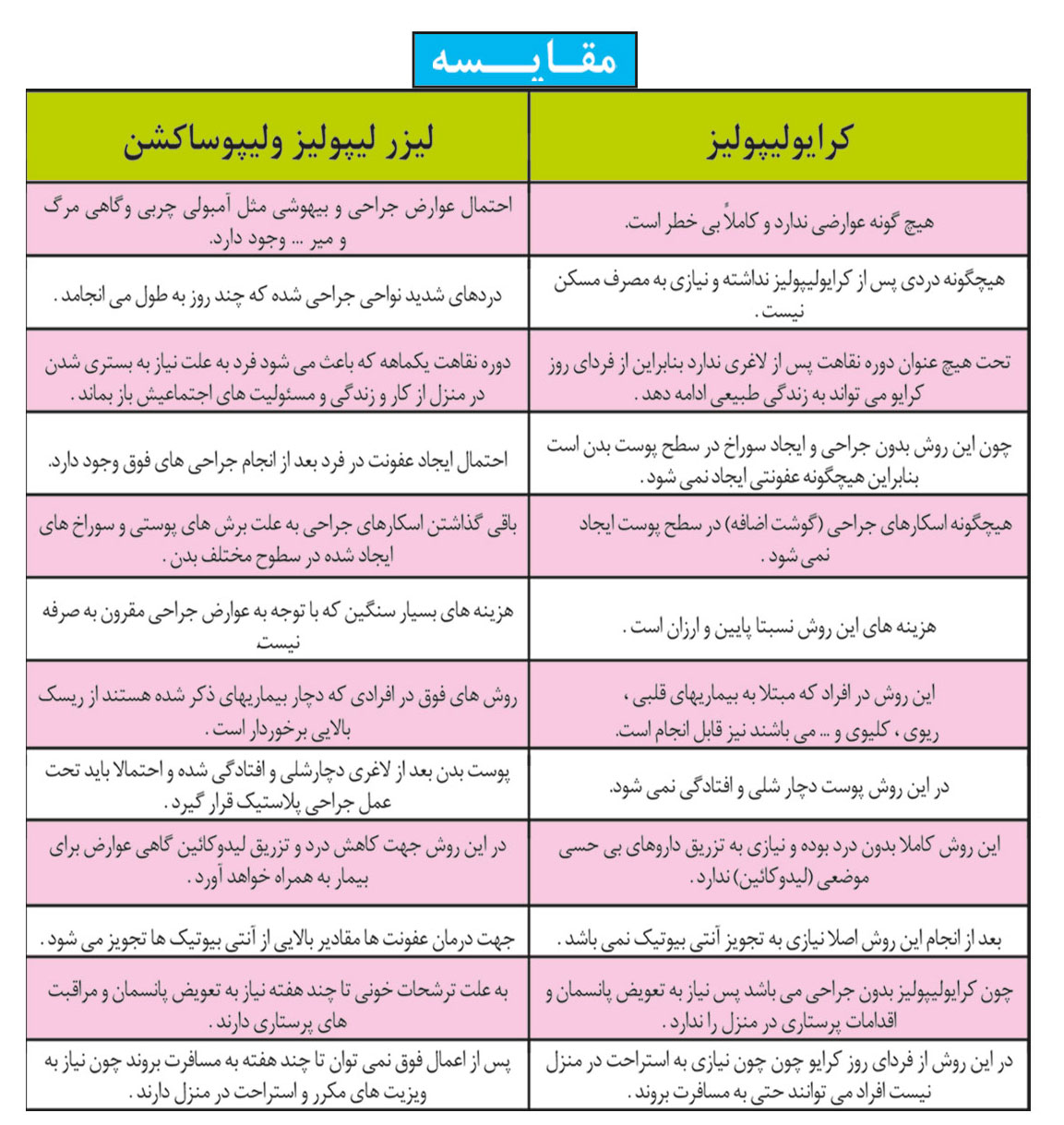 ,درمان لاغری موضعی , جدیدترین روش بدون جراحی,مقالات پزشکی و بهداشتی،توصیه های پزشکی ، بهداشت