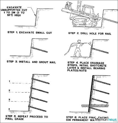 soil%20nailing%202.jpg