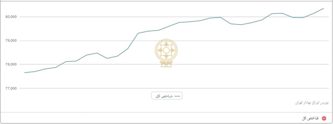 اخباراقتصادی,خبرهای  اقتصادی ,بورس